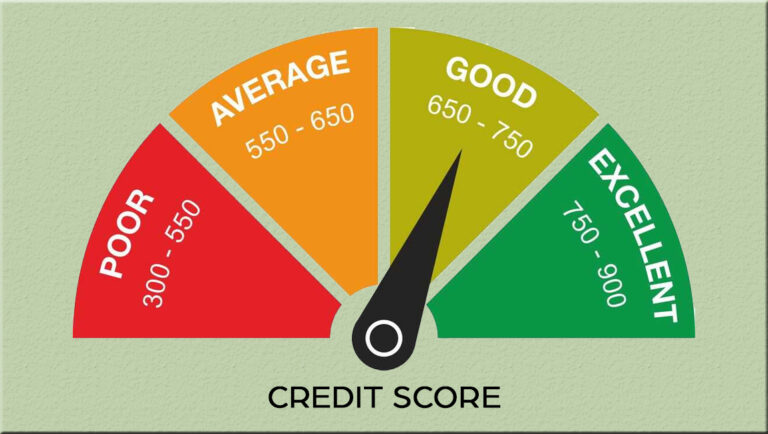 Why credir score important?